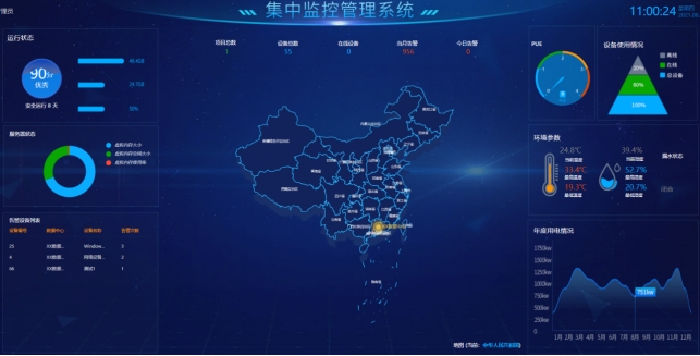 機房動環監控系統、機房動力環境集中監控系統、機房動環監控系統解決方案 機房動環監控系統、機房動力環境集中監控系統、機房動環監控系統解決方案