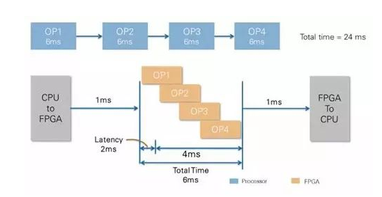 CPU vs FPGA，圖像處理誰更厲害？(圖3)