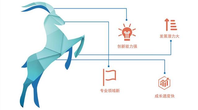 喜訊！祝賀光潤通科技入選2021年瞪羚企業(yè)名單(圖2)
