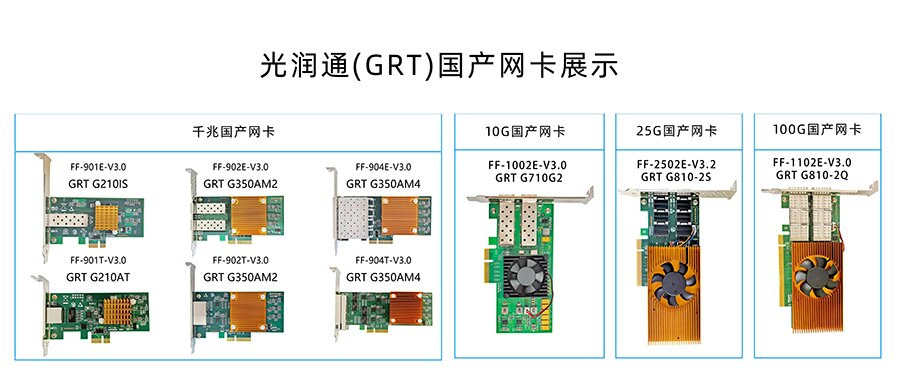 國產(chǎn)網(wǎng)卡
